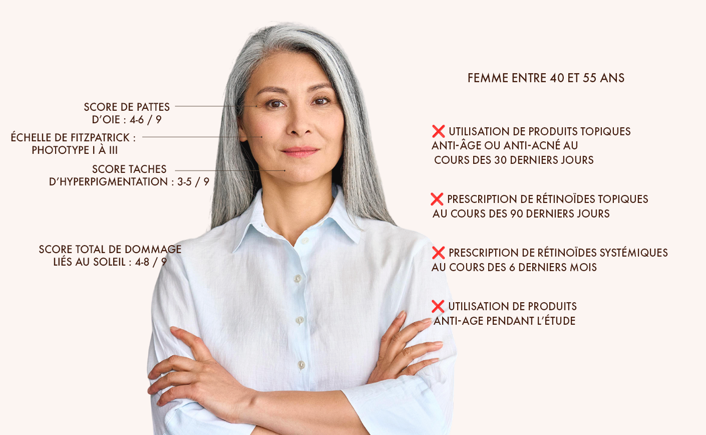 Application crème solaire quotidienne & anti-age